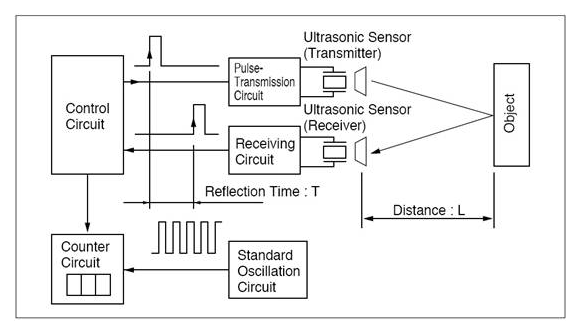 transducer for ultrasonic measurement transducer circuit diagramultrasonic sensors apply to parking sensor system piezo hannas rh piezohannas com current sensor circuit diagram capacitive proximity sensor circuit diagram